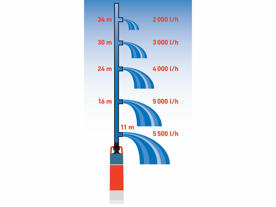 Čerpadlo/vodárna ponorné tlakové, 1200W, 6000l/h EXTOL PREMIUM 8895017