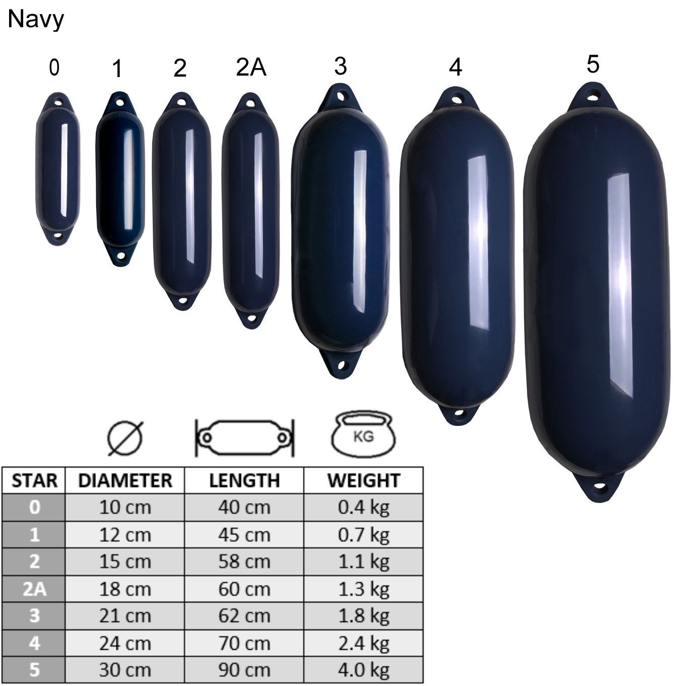 Fendr Majoni Star navy 00200 Velikost: průměr 12 cm, délka 45 cm