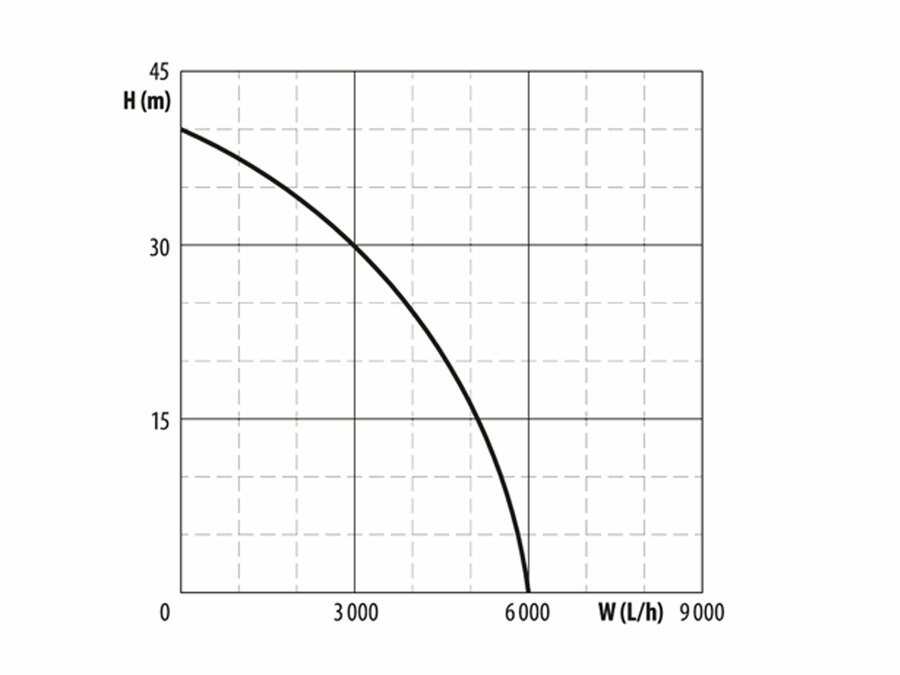 Čerpadlo/vodárna ponorné tlakové, 1200W, 6000l/h EXTOL PREMIUM 8895017