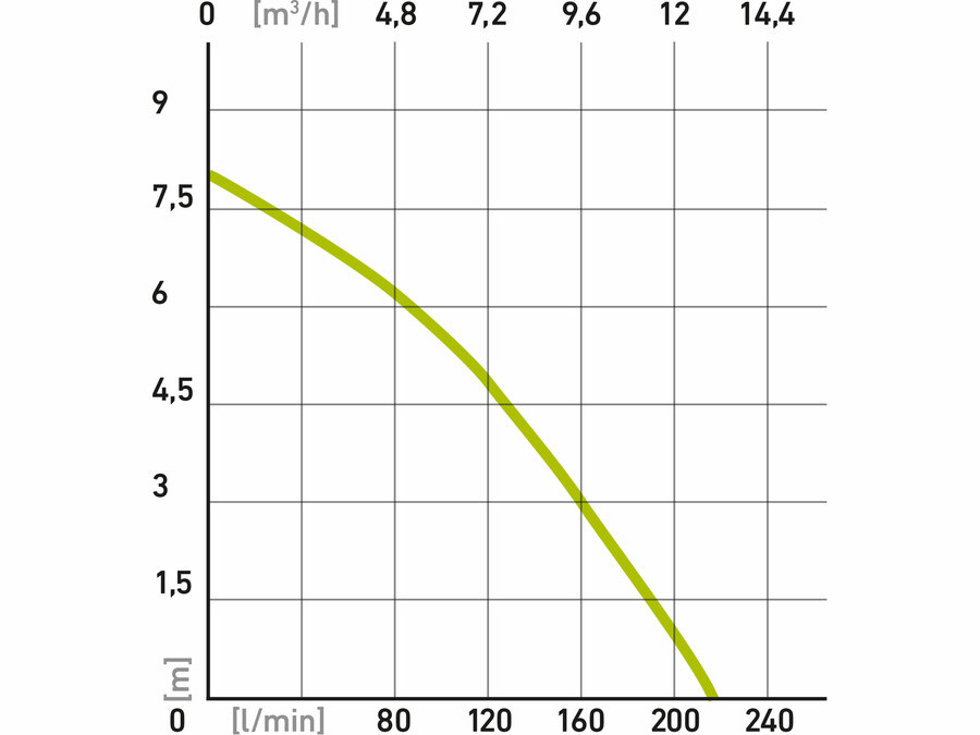 Čerpadlo ponorné na znečištěnou vodu 750W EXTOL PREMIUM 414142