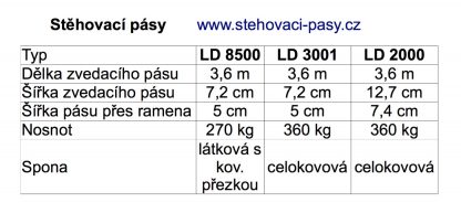 ShoulderDolly LD8500 stěhovací pásy – set